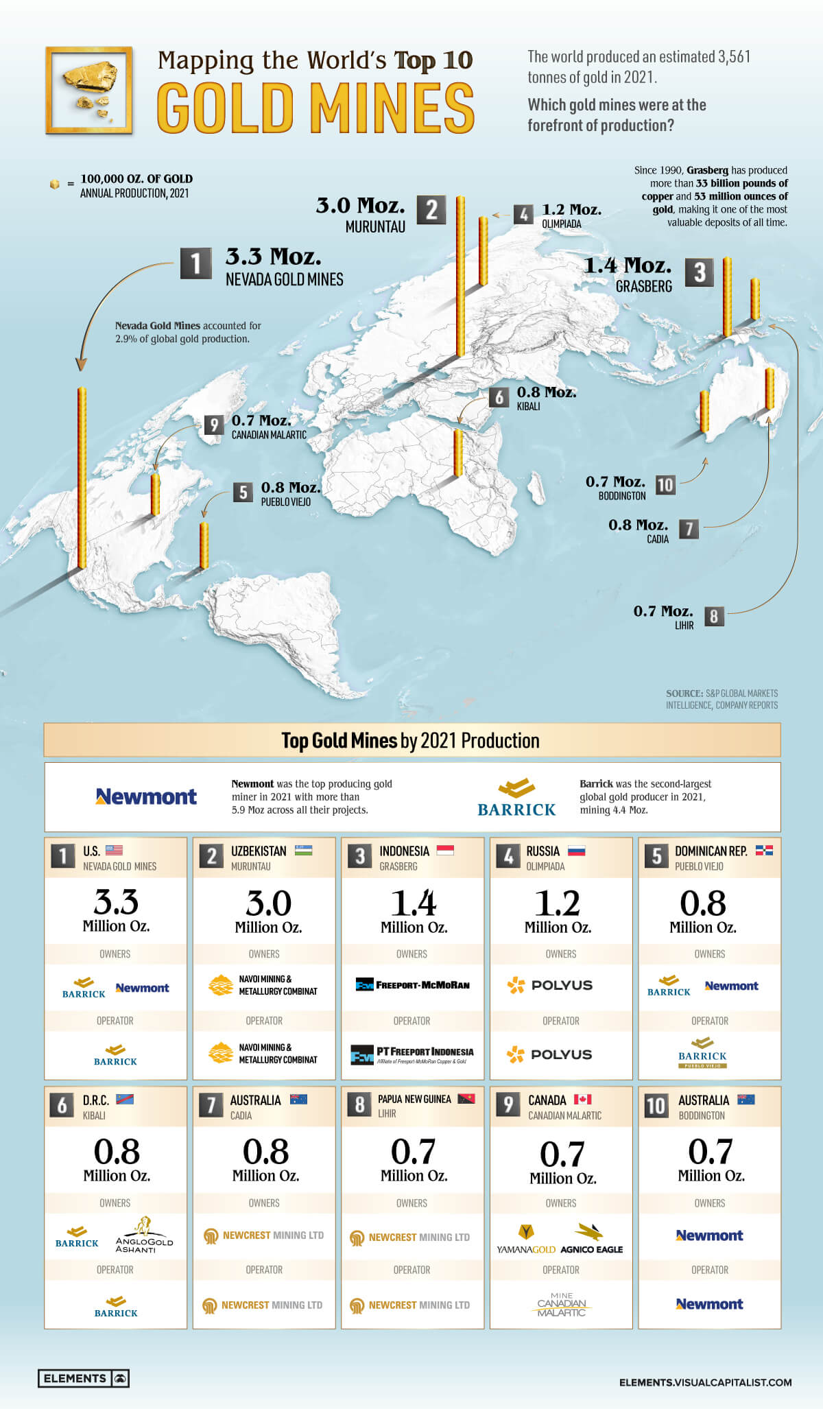 mining news, gold mines